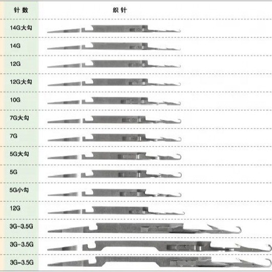 Knitting Machine Spare Parts from China